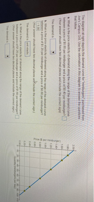 Solved The diagram at right depicts the demand curve for | Chegg.com