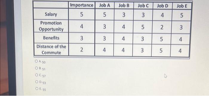 Solved Given The Table Of Data Listed Below What Is The Chegg Com