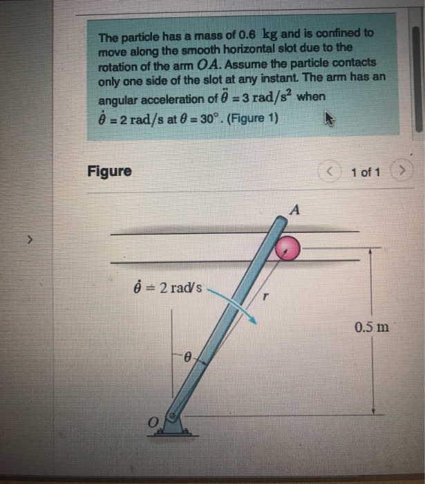 Solved The particle has a mass of 0.6 kg and is confined to | Chegg.com