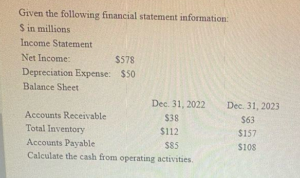 Solved Given the following financial statement information: | Chegg.com