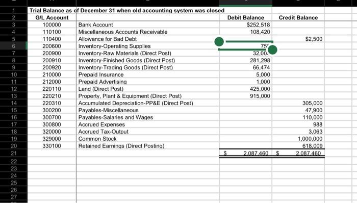 do the trial balance by using only formulas and show | Chegg.com