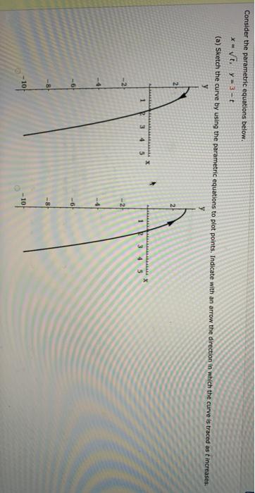 Solved Consider the parametric equations below. x = t. y = | Chegg.com