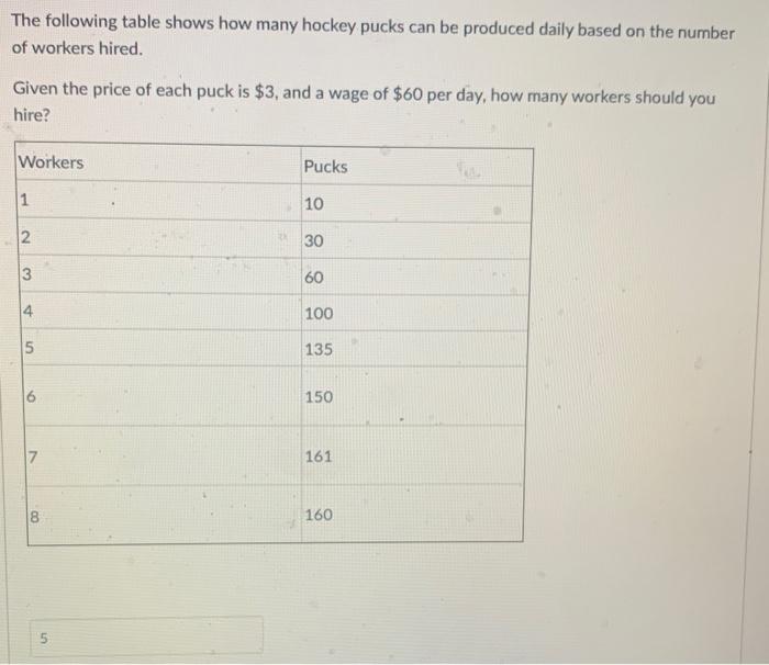 Solved The following table shows how many hockey pucks can