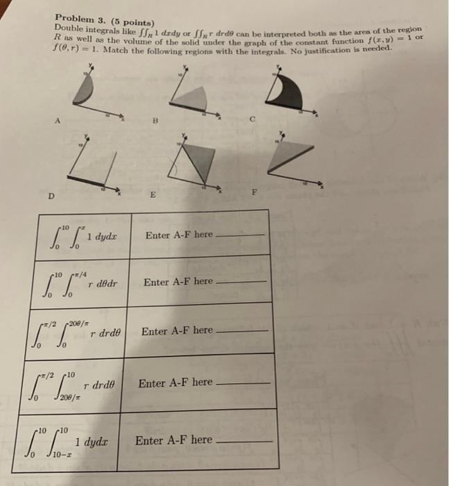 Solved Problem 3. (5 points) Double integrals like ∬n1dxdy | Chegg.com