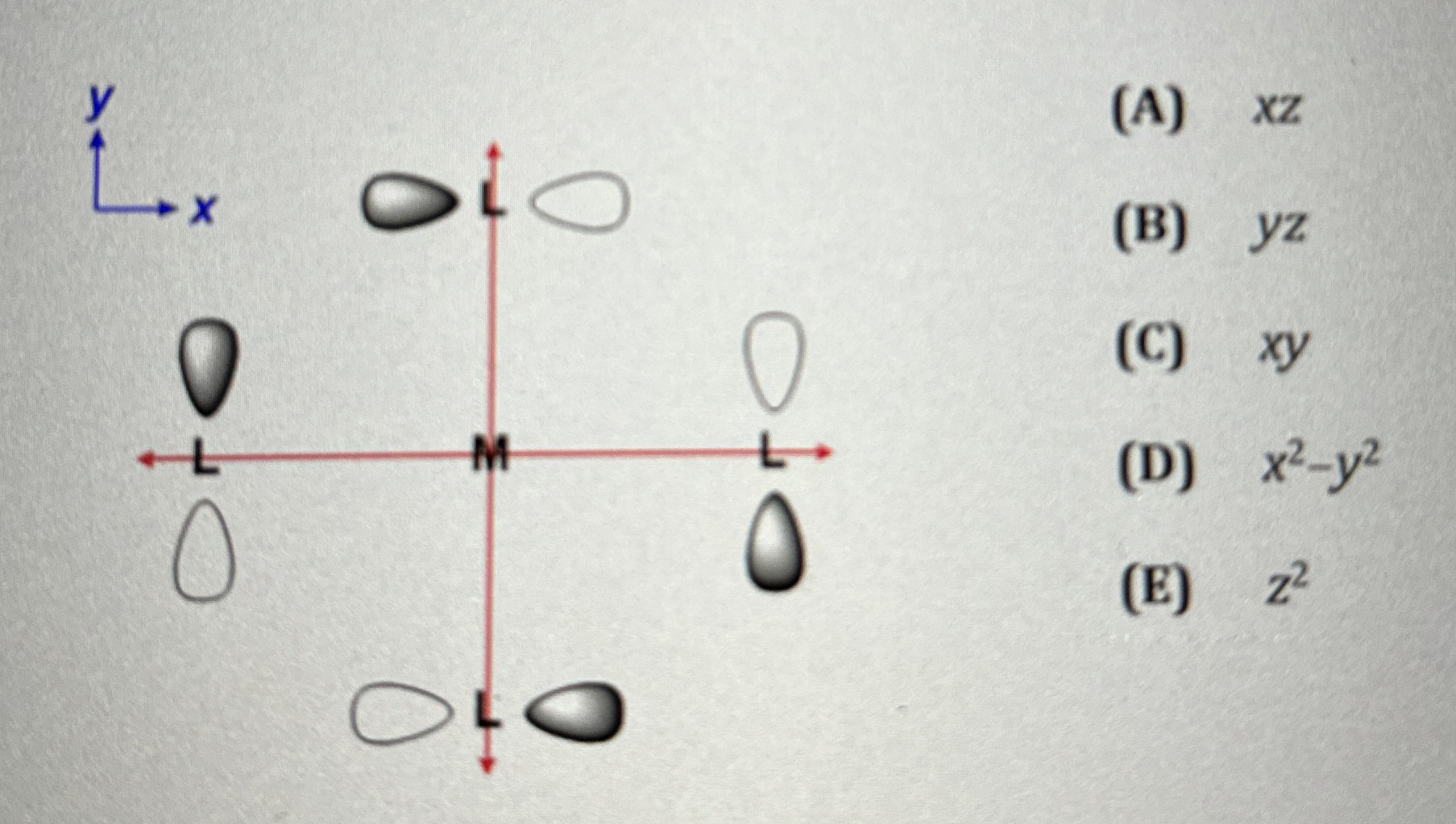 Solved Given the ligand orbitals and Cartesian axes In the | Chegg.com
