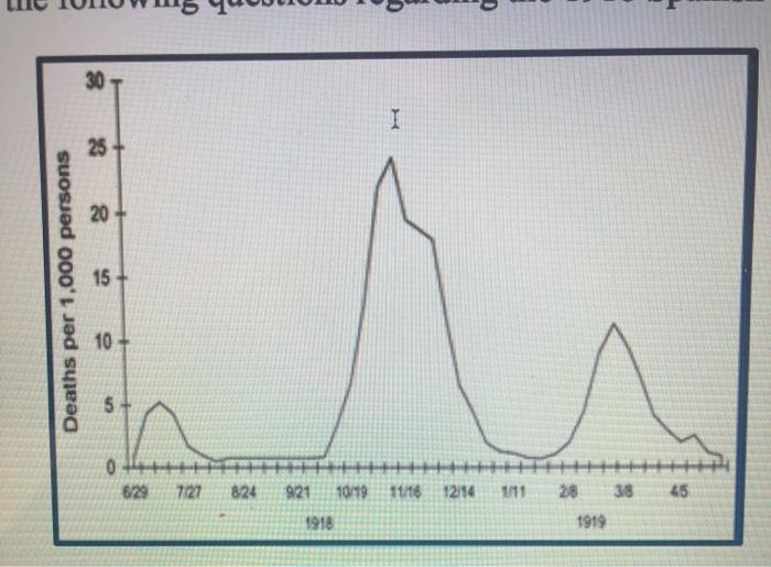 30 I 25 20 15 Deaths per 1,000 persons 10 5 C 0 829 7127 824 921 10/19 11/16 12/14 111 28 38 45 1919 1918