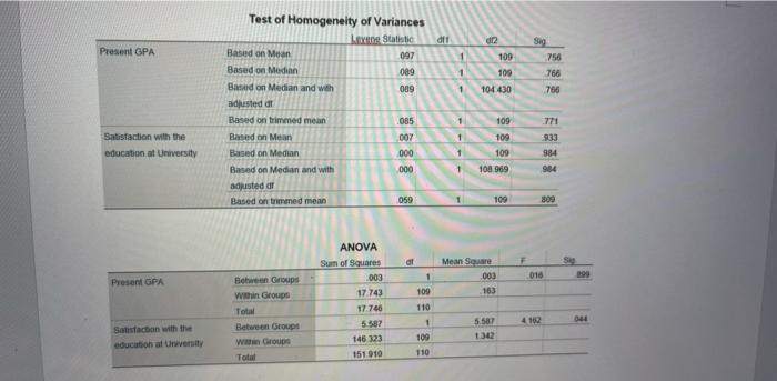Solved sp The Student News Service at Clear Mountain State | Chegg.com