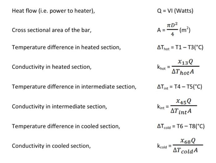 Solved Heat flow (i.e. power to heater), Q = VI (Watts) TD2 | Chegg.com