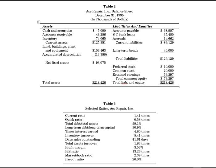 3-a-what-is-the-best-estimate-of-ace-s-cost-of-chegg