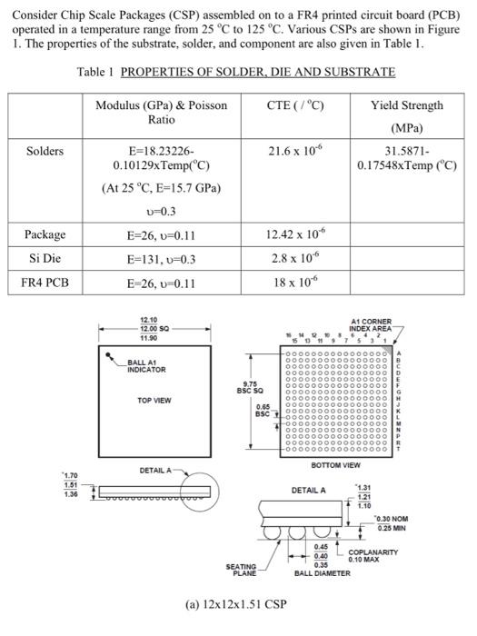 Solved Consider Chip Scale Packages (CSP) assembled on to a | Chegg.com