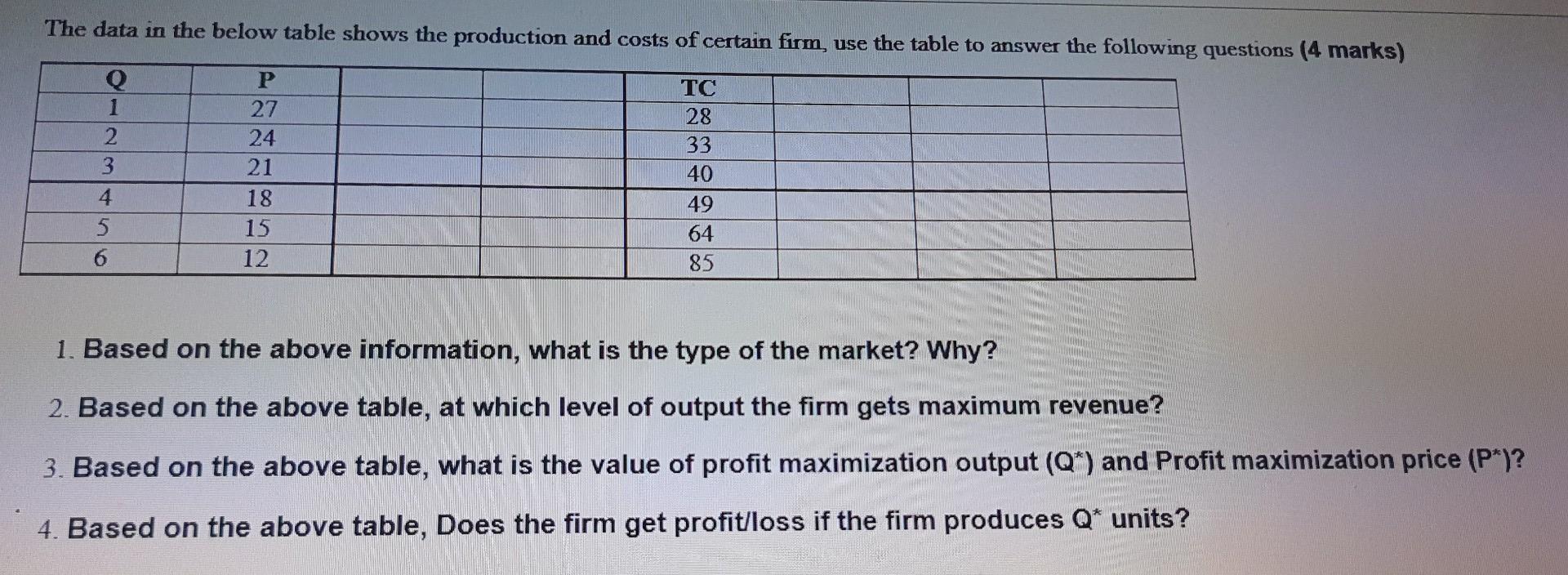 Solved The Data In The Below Table Shows The Production And | Chegg.com