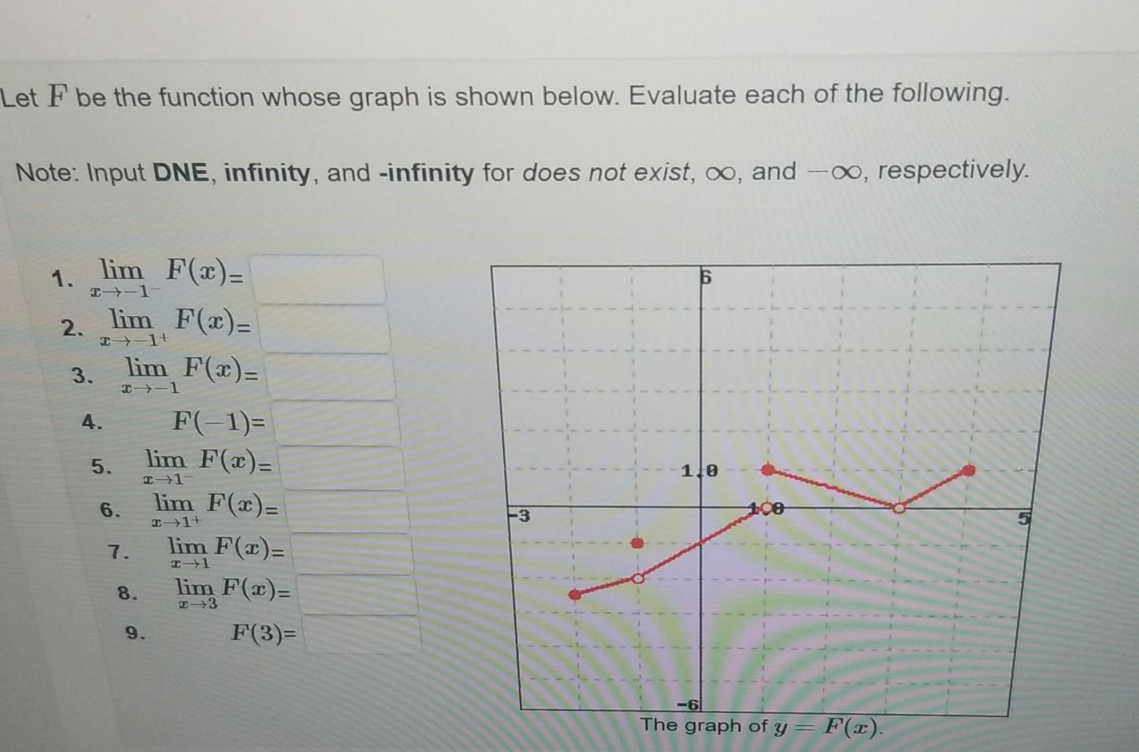 Solved et F be the function whose graph is shown below. | Chegg.com