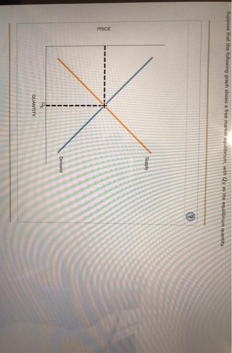 Solved Suppose that the following graph shows a free market | Chegg.com