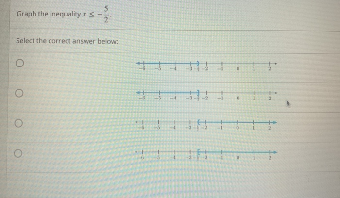 Solved Graph the inequality x