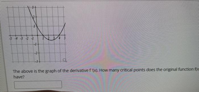 Solved Match Each Function With Its Graph Function Graph 7111