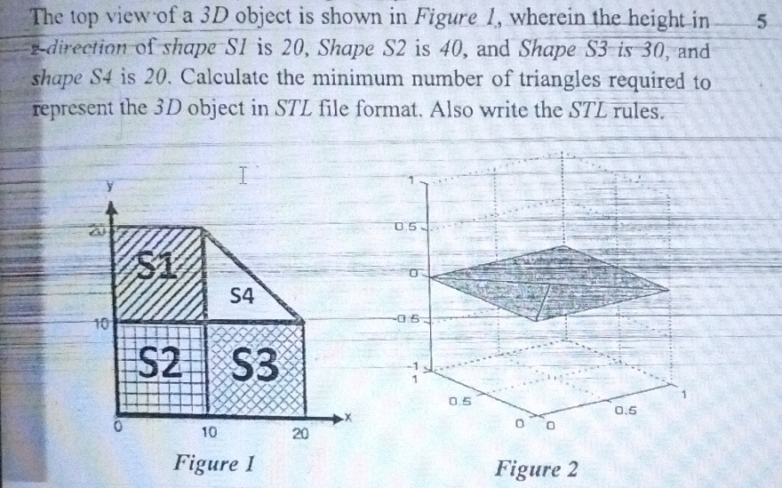 Solved The top view of a 3D object is shown in Figure 1, | Chegg.com