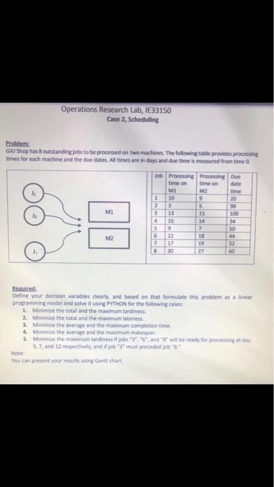 Solved Operations Research Lab, 1533150 Case 2, Scheduling | Chegg.com