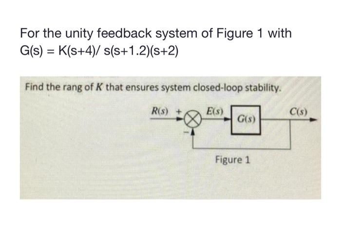 Solved For the unity feedback system of Figure 1 with | Chegg.com