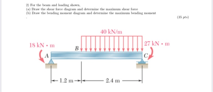 Solved 2) For the beam and loading shown, (a) Draw the shear | Chegg.com