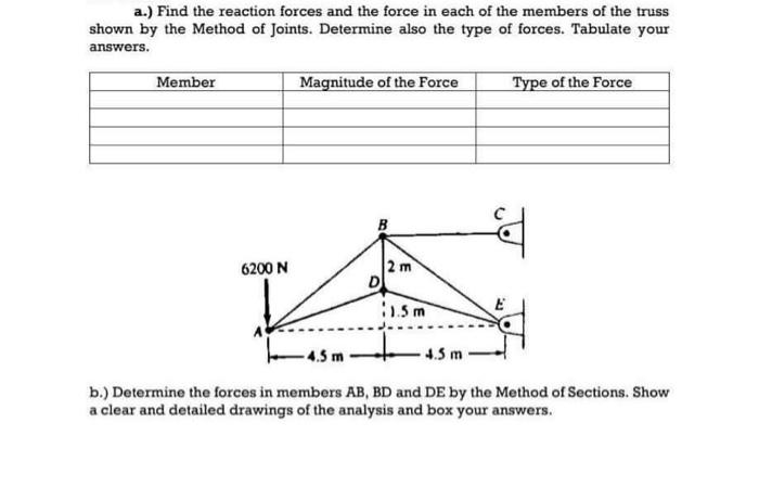 Solved a.) Find the reaction forces and the force in each of | Chegg.com