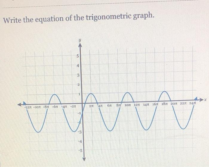 Solved Write the equation of the trigonometric graph. 5 4 20 | Chegg.com