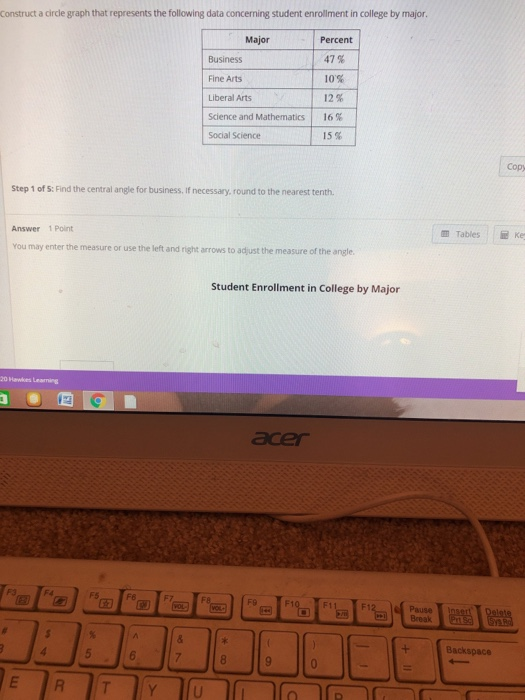 Solved Construct a circle graph that represents the | Chegg.com