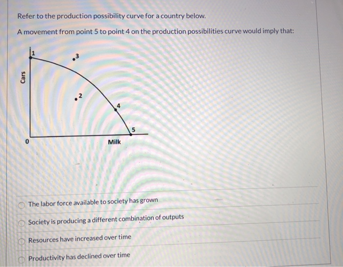 Solved Refer to the production possibility curve for a | Chegg.com