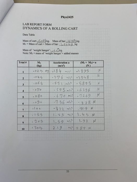 Cart lab report picture