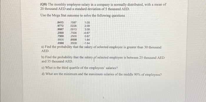 Solved (Q8) The monthly employee salary in a company is | Chegg.com