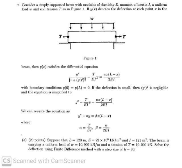 [Solved]: 2. Consider a simply supported beam with modulus