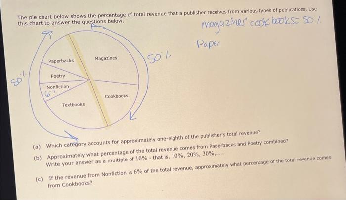 Solved The pie chart below shows the percentage of total | Chegg.com