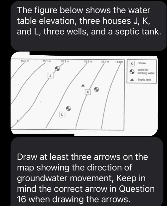 Solved The figure below shows the water table elevation, | Chegg.com