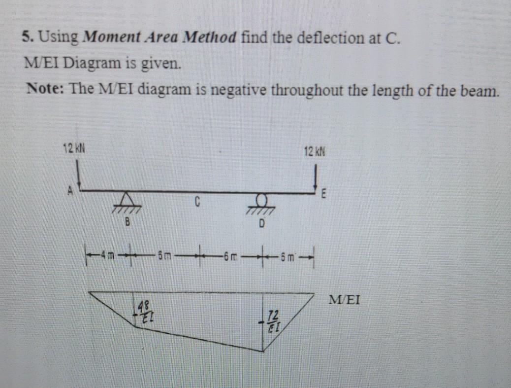 Solved 5. Using Moment Area Method find the deflection at C. | Chegg.com