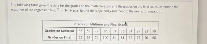Solved The following table gives the data for the grades on | Chegg.com
