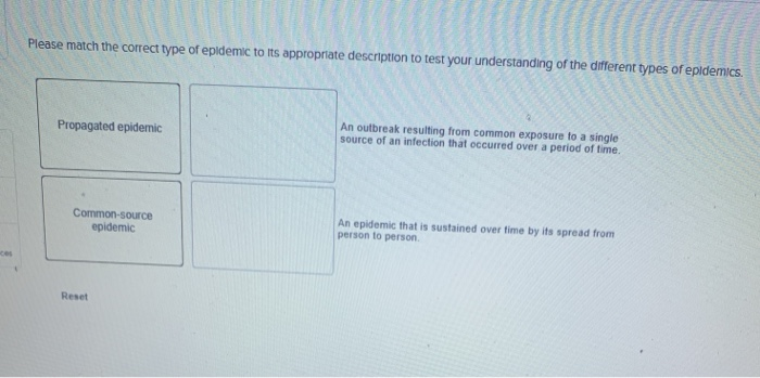 Solved Please match the correct type of epidemic to its | Chegg.com