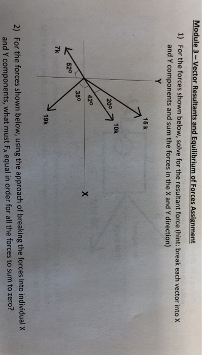 Solved Module 3-Vector Resultants And Equilibrium Of Forces | Chegg.com