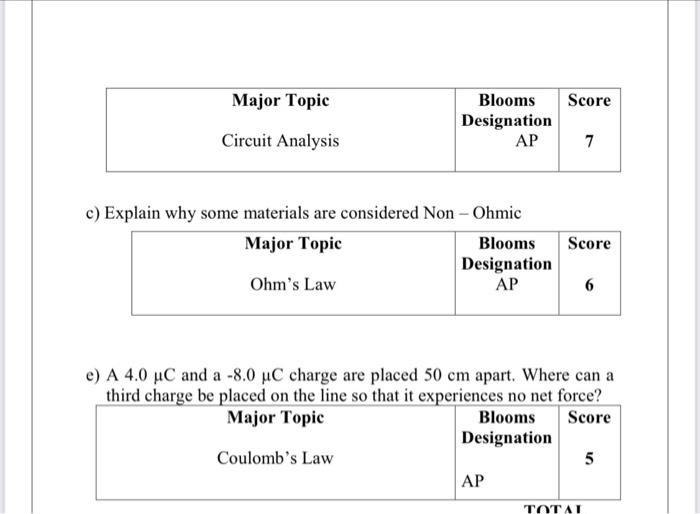 Solved c) Explain why some materials are considered