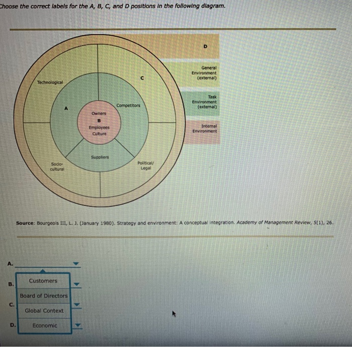 Solved Choose The Correct Labels For The A B C And D Chegg Com