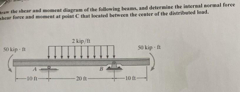 Solved raw the shear and moment diagram of the following | Chegg.com