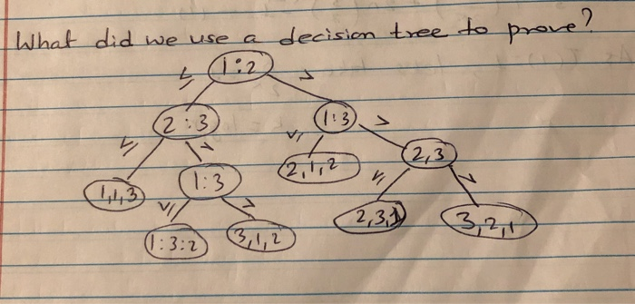Solved What did we use a decision tree to decision tree to | Chegg.com