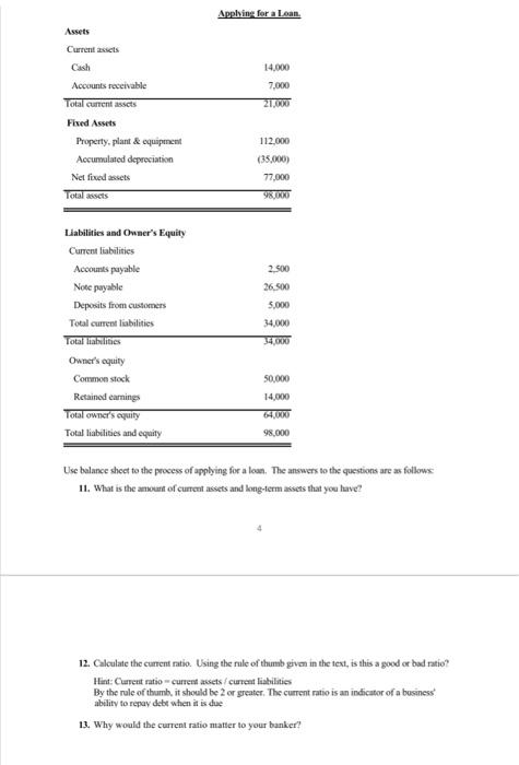 Solved Use Balance Sheet To The Process Of Applying For A 3683