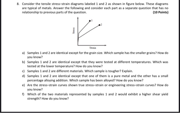 Solved 8. Consider the tensile stress-strain diagrams | Chegg.com