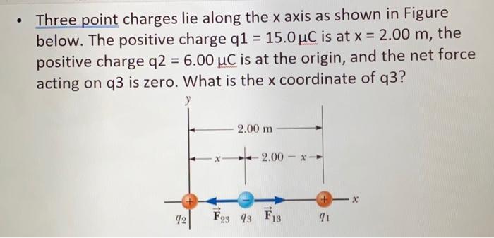 Solved Three Point Charges Lie Along The X Axis As Shown In | Chegg.com