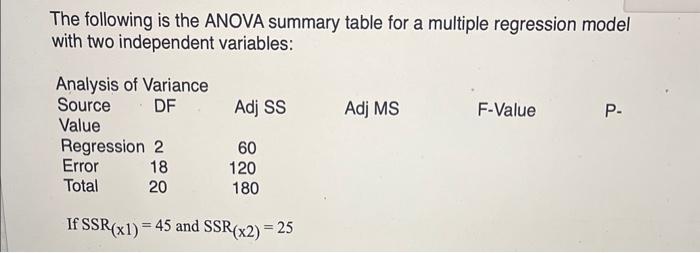Solved The following is the ANOVA summary table for a | Chegg.com