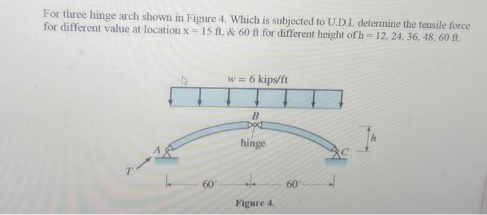 Solved For three hinge arch shown in Figure 4. Which is | Chegg.com