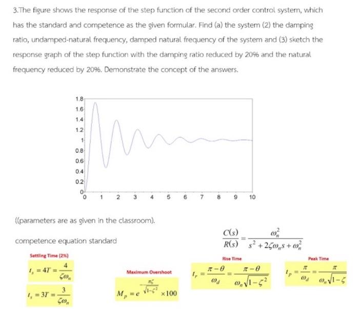 Solved 3. The figure shows the response of the step function | Chegg.com