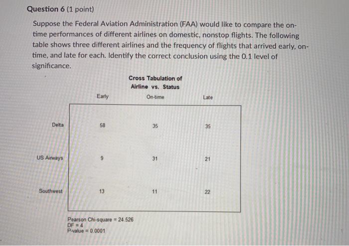 Solved Question 6 (1 Point) Suppose The Federal Aviation | Chegg.com