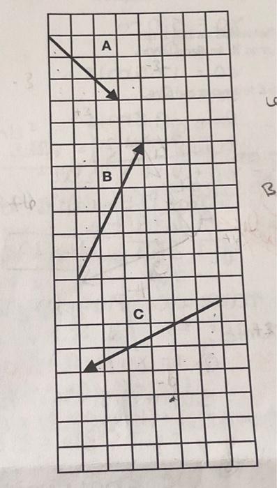 Solved Given the vectors below. Find +2B-3A+C graphically | Chegg.com
