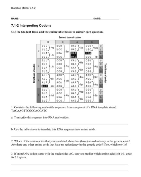 Solved Blackline Master 7.1-2 NAME: DATE: 7.1-2 Interpreting | Chegg.com