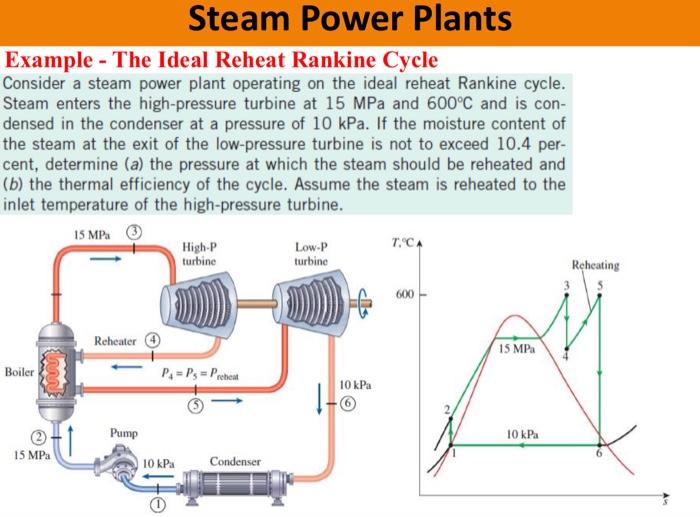 Solved Solve this problem for the same pressure and | Chegg.com